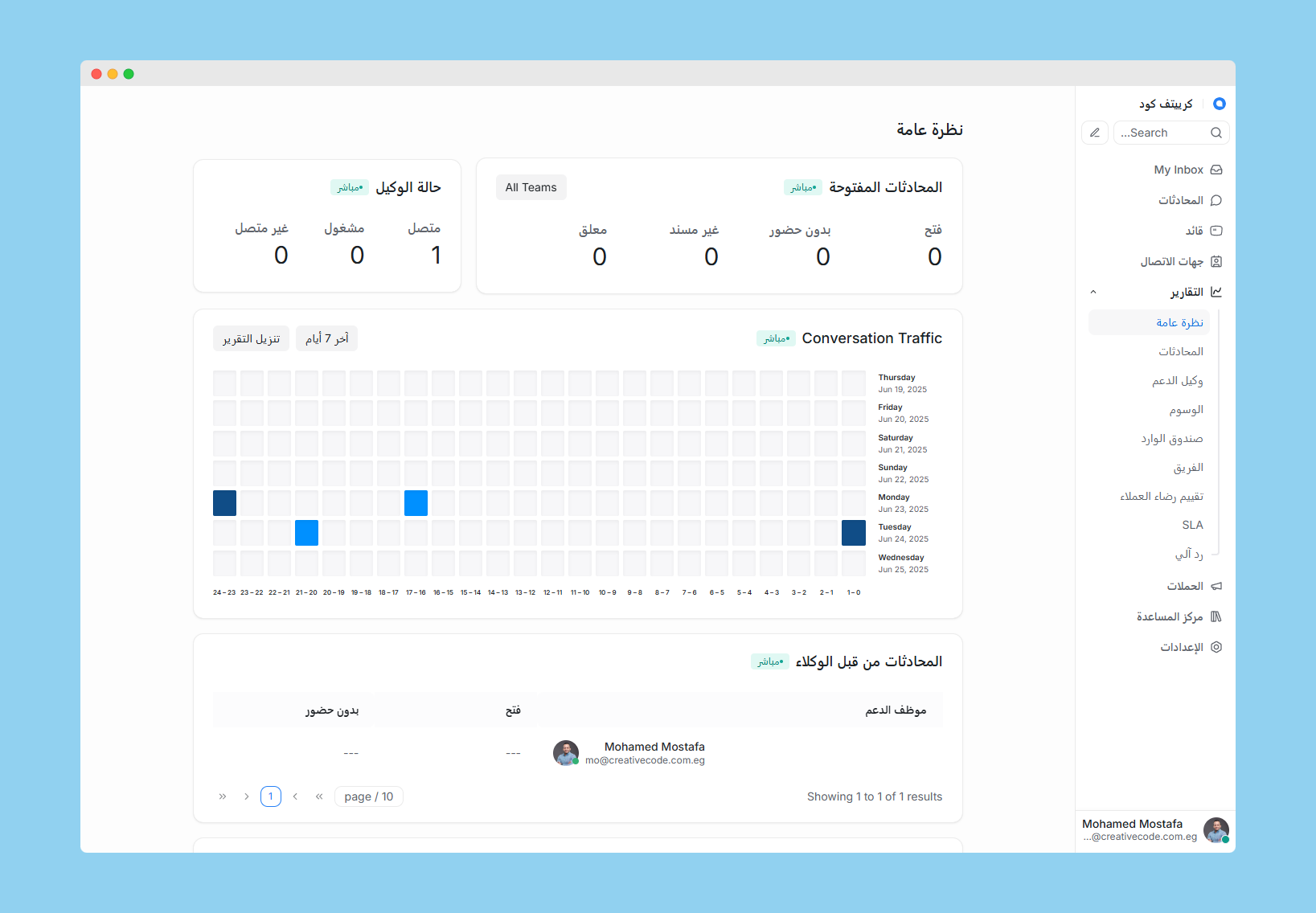 تقارير الاداء في Chatwoot