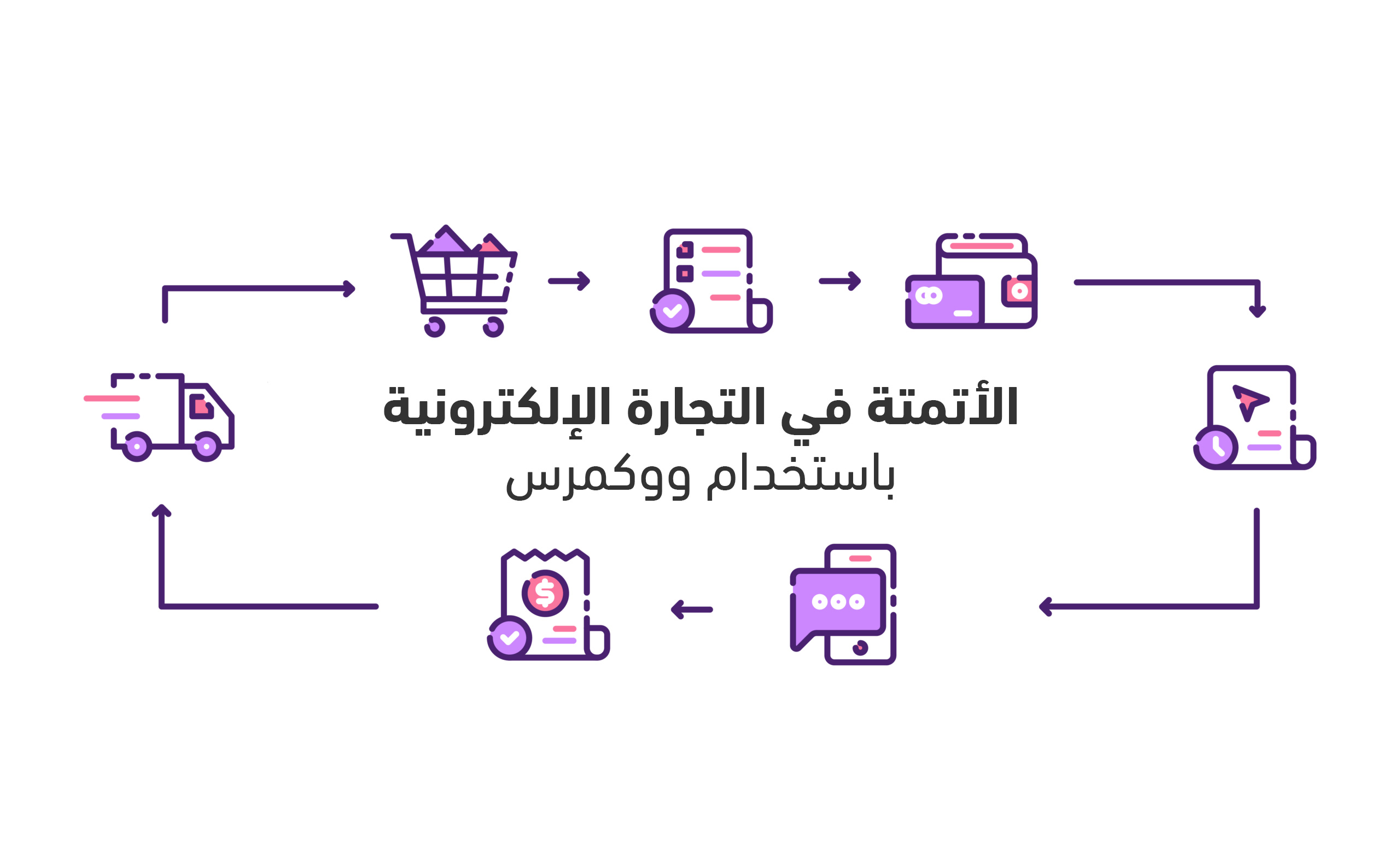 الأتمتة-في-التجارة-الإلكترونية-باستخدام-ووكمرس