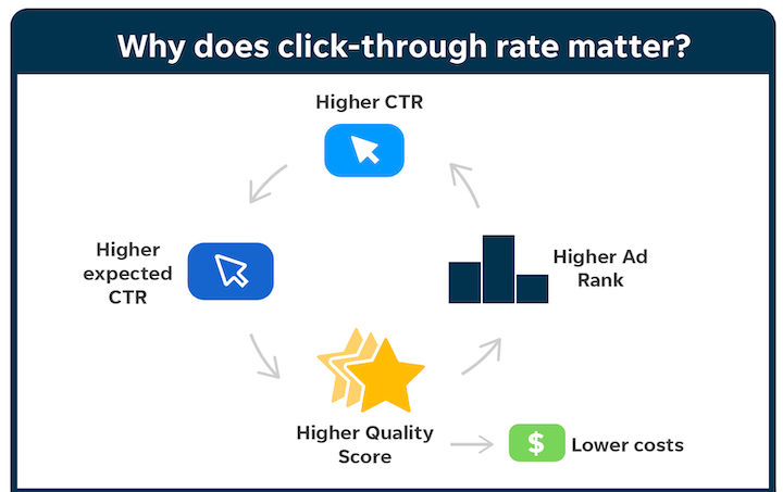 خوارزميات جوجل: كيف تقرأ الكود المصدري لموقعك بذكاء؟