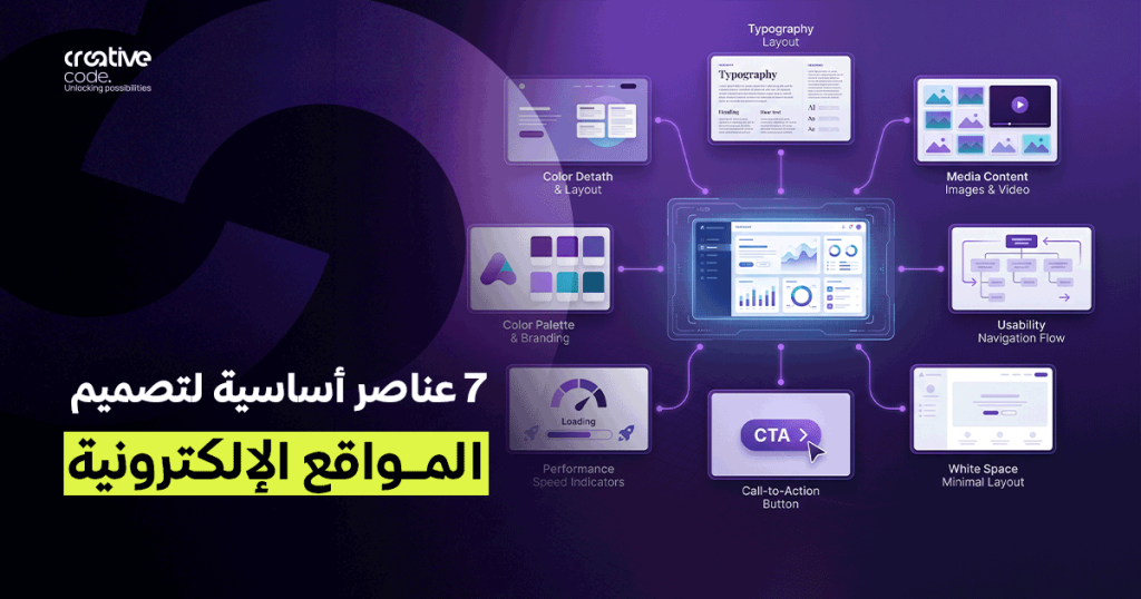 7 عناصر أساسية لتصميم المواقع الإلكترونية