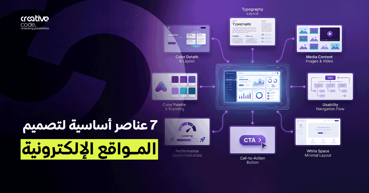 7 عناصر أساسية لتصميم المواقع الإلكترونية | دليل شامل 2026